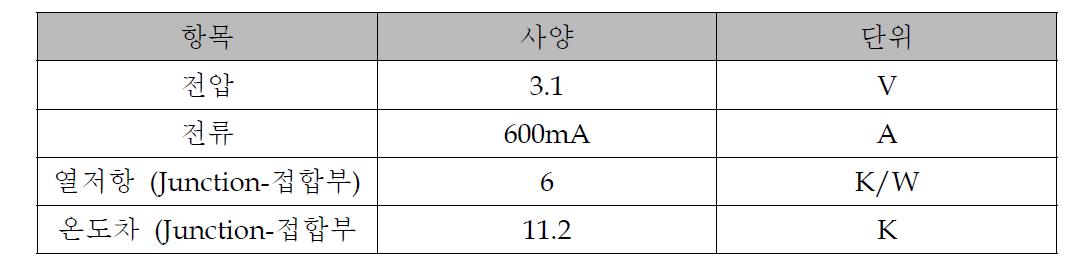 LED 열적 사양