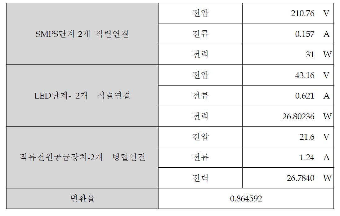 전원공급장치 전원변환율 실험결과