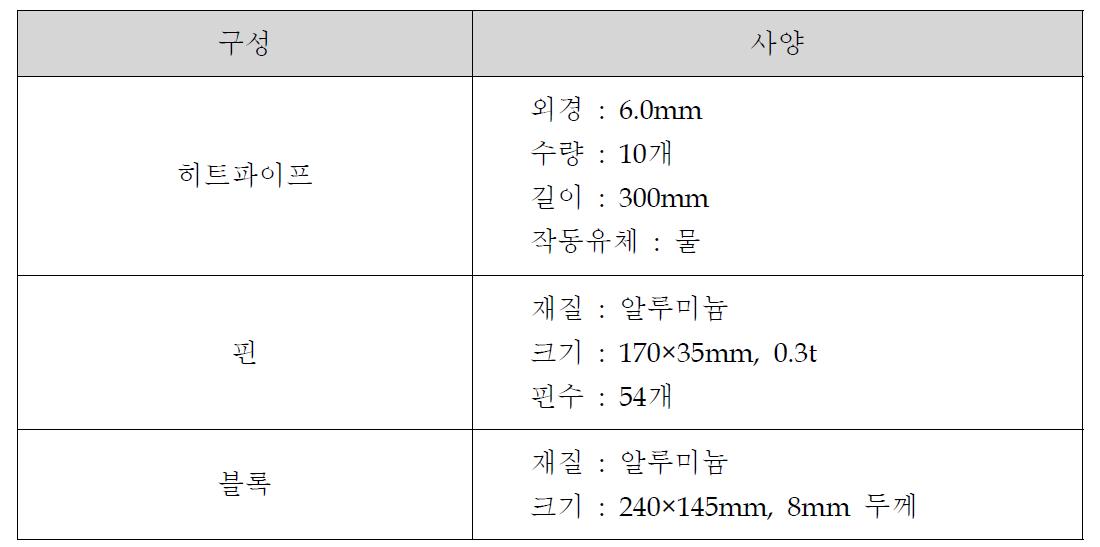 히트싱크 사양