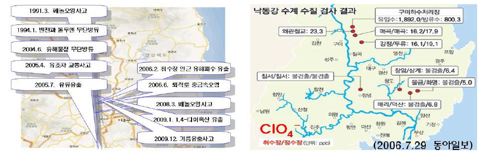 낙동강 수계 유해물질 오염사고 현황