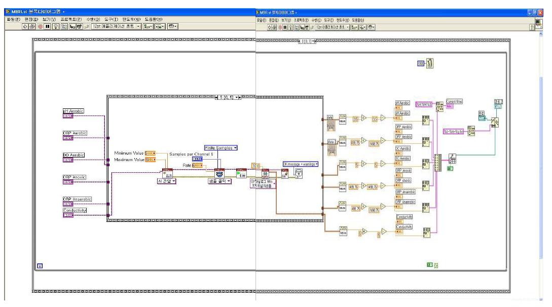 LabVIEW Program (블록다이어그램)