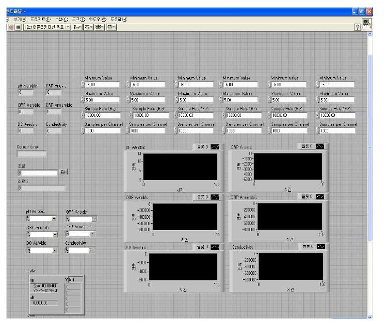 LabVIEW Program (프론트패널)