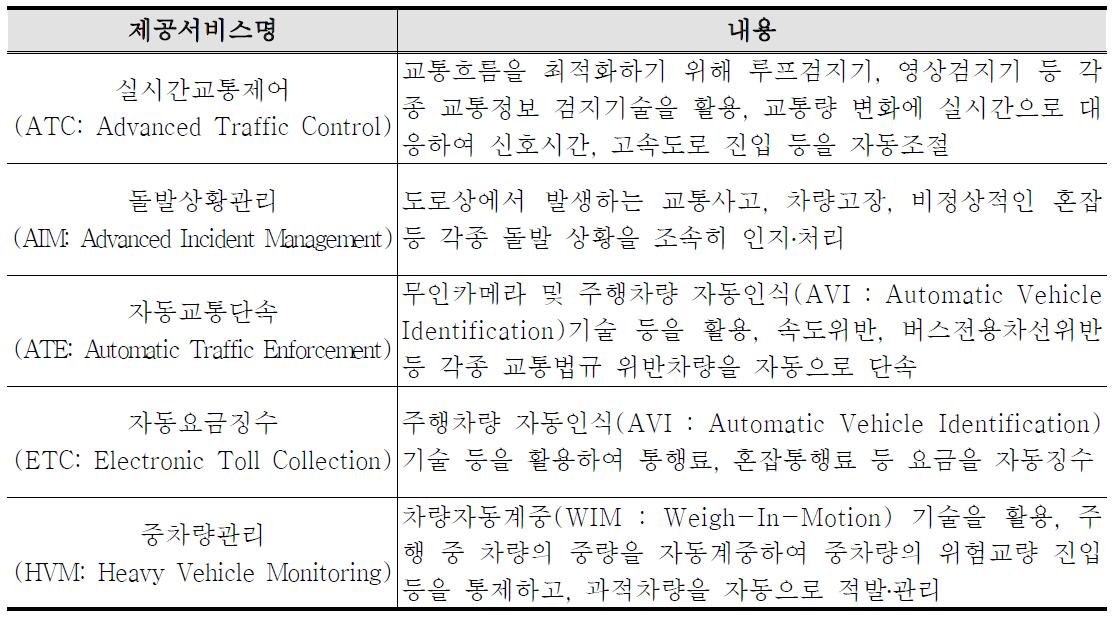 첨단교통관리시스템 제공서비스