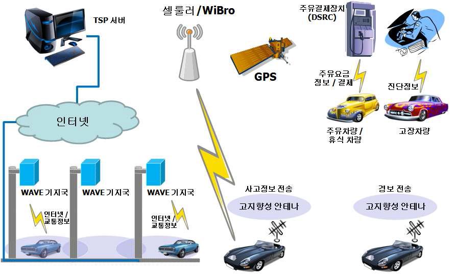 VMC 기술 개념도