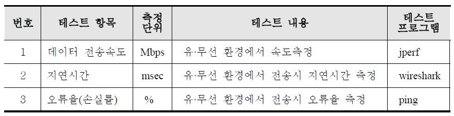 테스트 항목 및 평가도구