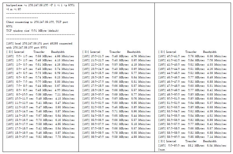 데이터 전송속도 (무선 client -> server2)