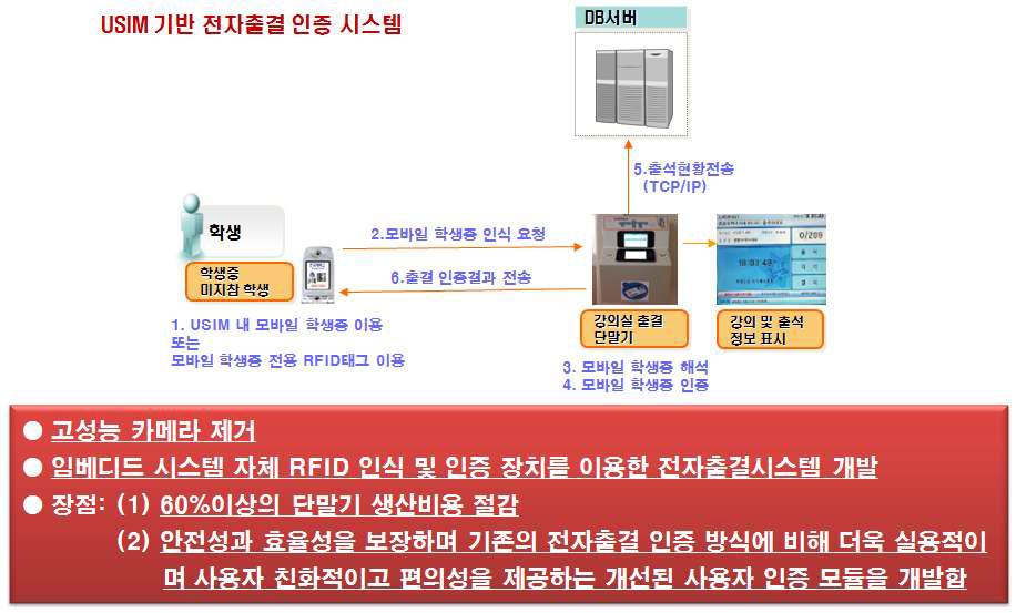 기술 개발 목표