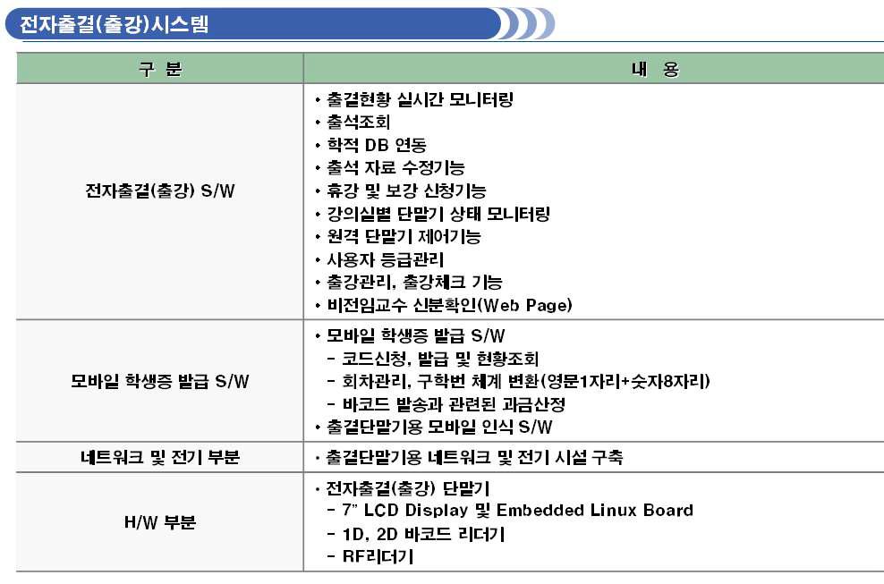 전자출결시스템의 기능