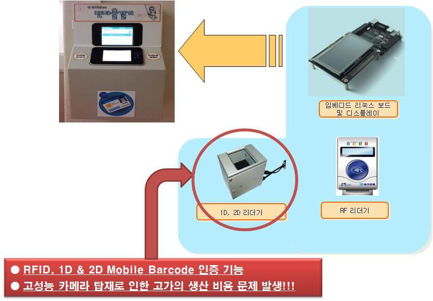 기존 전자출결시스템 문제점