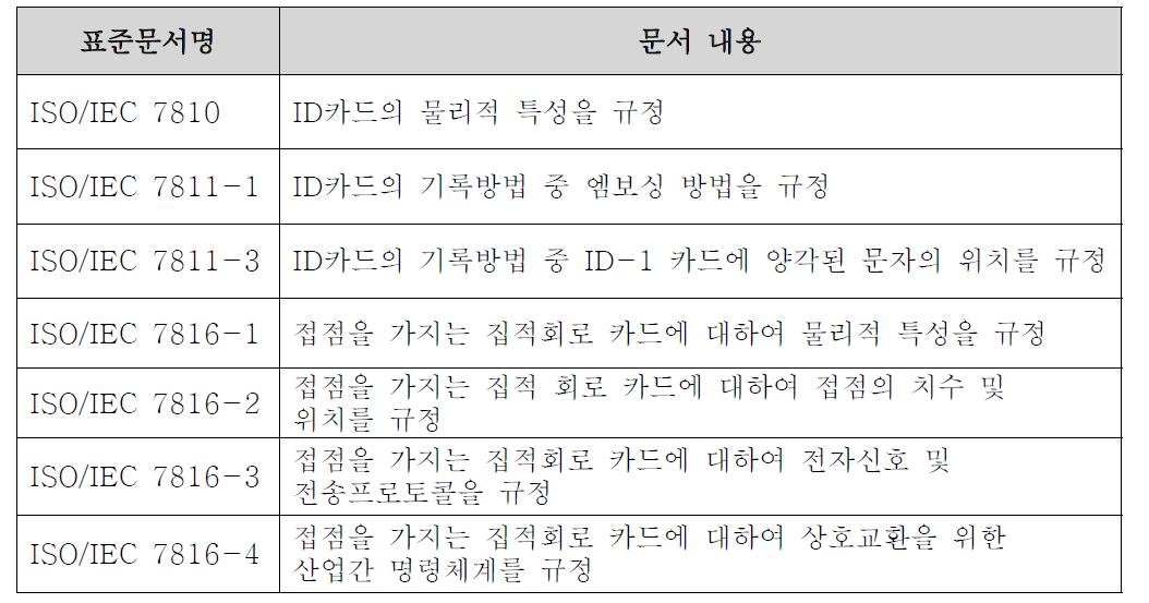 스마트카드에 대한 표준문서별 문서의 내용