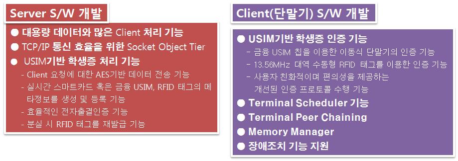 개발된 서버 및 클라이언트 S/W 기능들