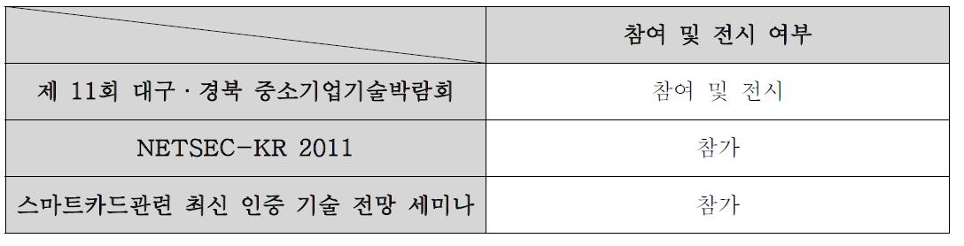 과제 관련 기술박람회 및 국.내외 전시회 참여 성과