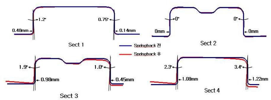 스프링백 전, 후 단면 변화량 비교