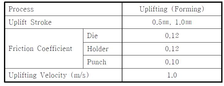 Process Conditions for Uplifting Process