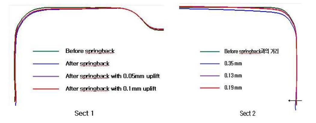 Sect 1 & 2에서의 스프링백 발생량 비교 (Case 2)