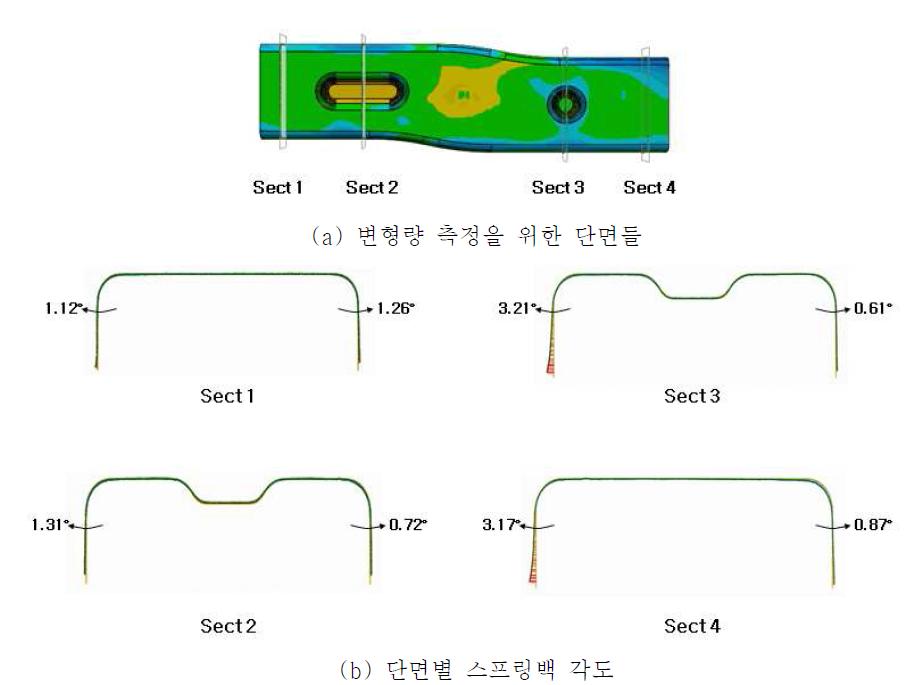 Uplift Forming 깊이가 0mm인 경우 스프링백량