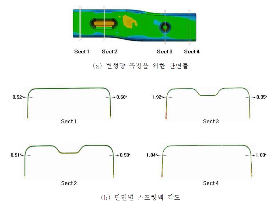 Uplift Forming 깊이가 0.5mm인 경우 스프링백량