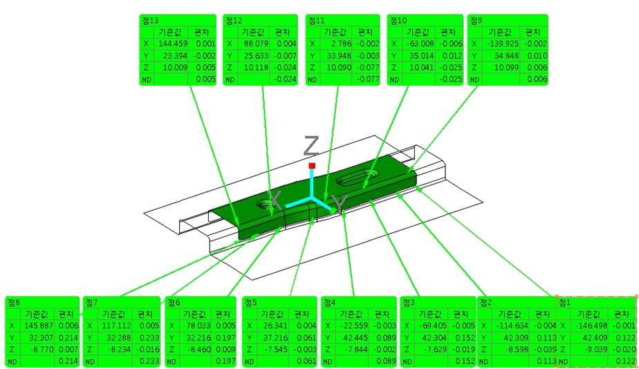 Uplift Forming 깊이가 0.5mm인 경우 LH Flush량