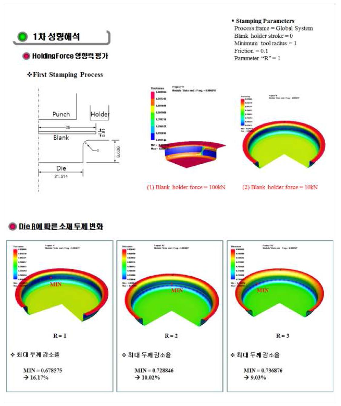 쿠션링의 Holding Force 영향력 평가 및 Die R에 따른 소재 두께 변화