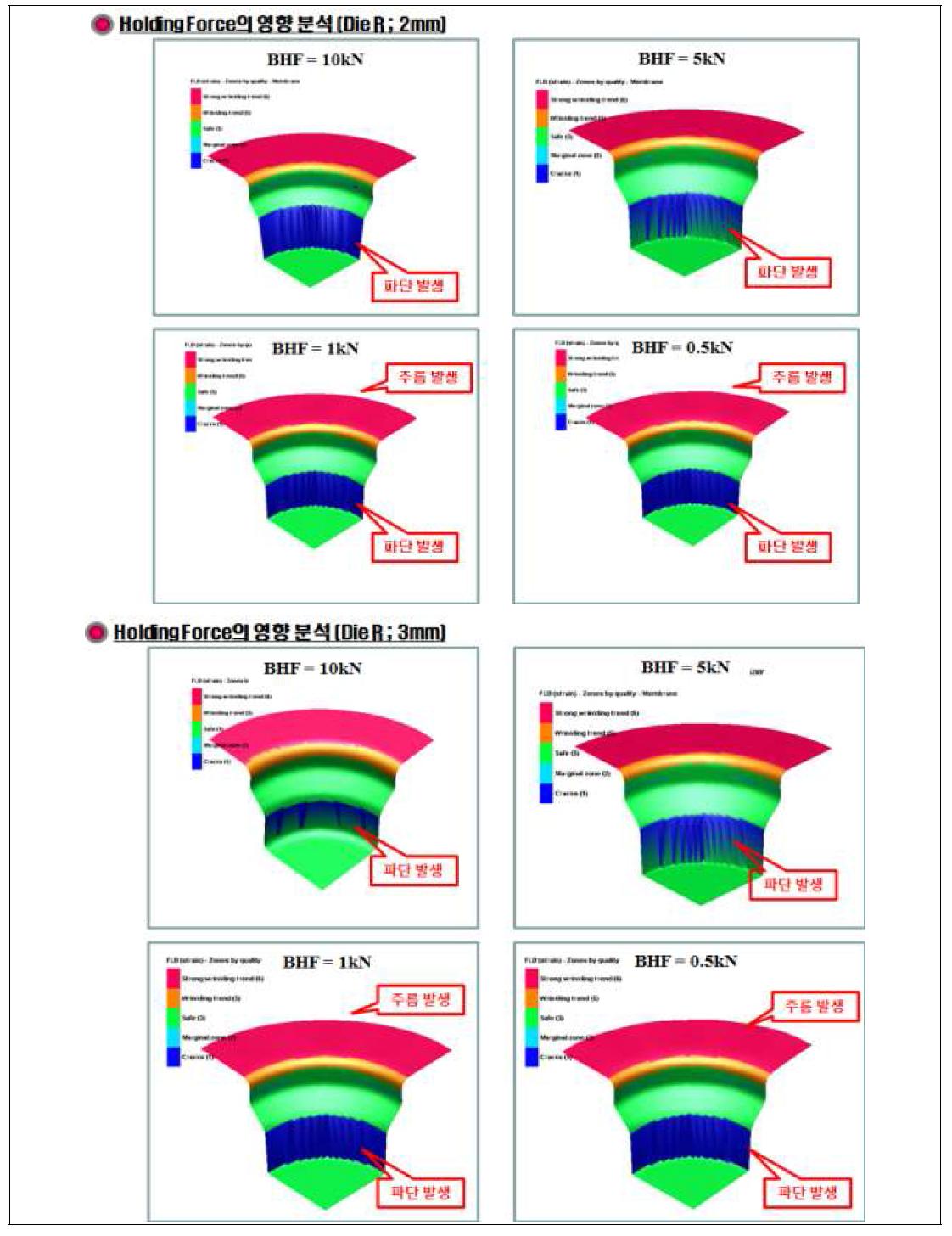 블랭크 45mm의 2차 성형공정에서 홀드력에 따른 영향분석