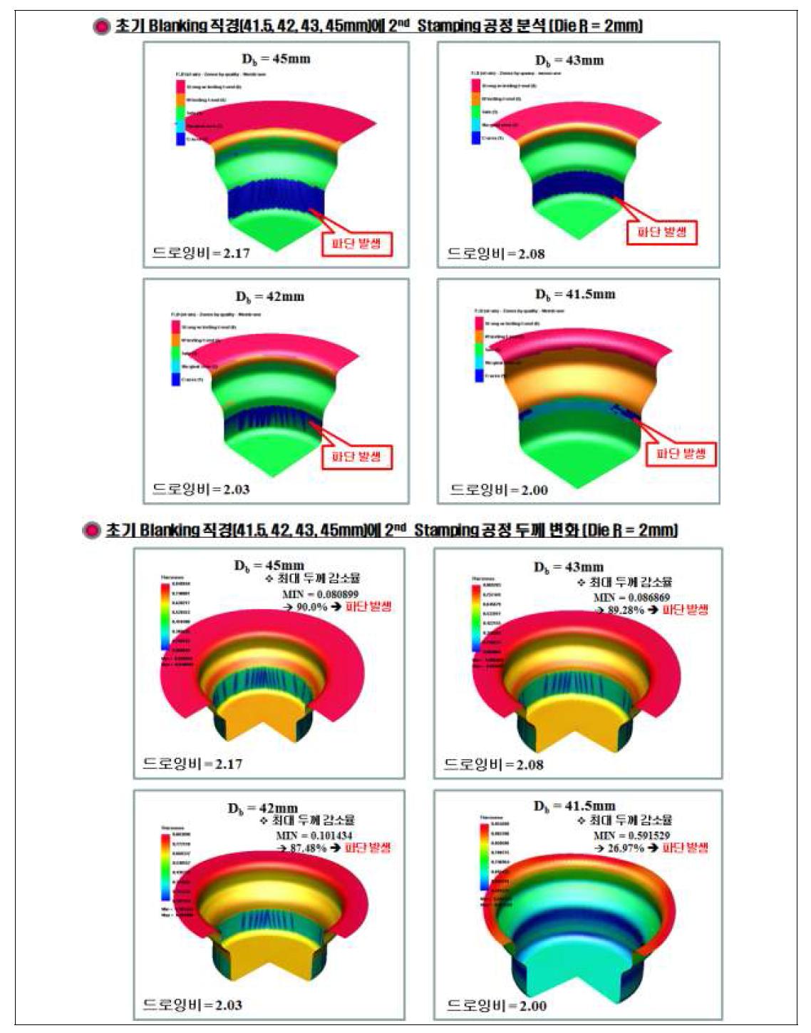 2차 성형공정에서의 초기블랭크 크기에 따른 해석결과