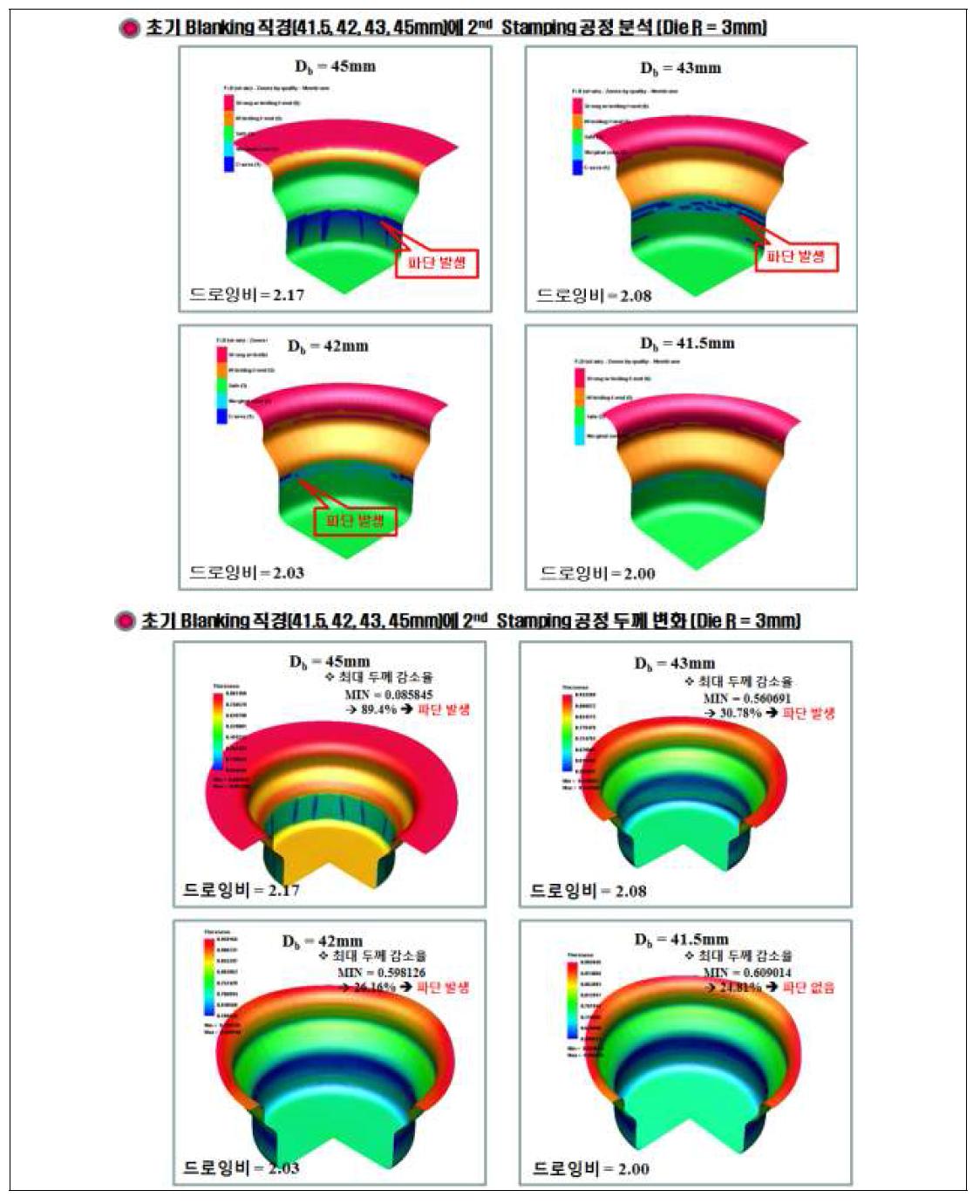 2차 성형공정에서의 초기블랭크 크기에 따른 해석결과