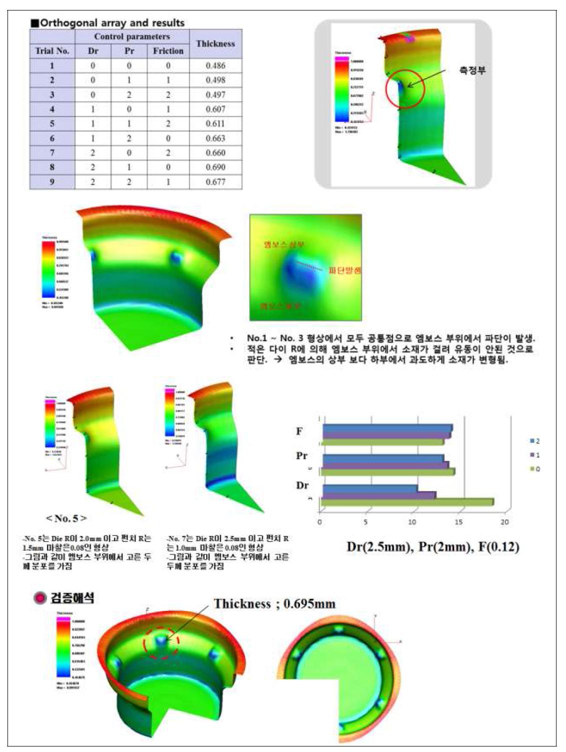 엠보스에 대한 직교배열 실험결과 및 최적형상 검증해석