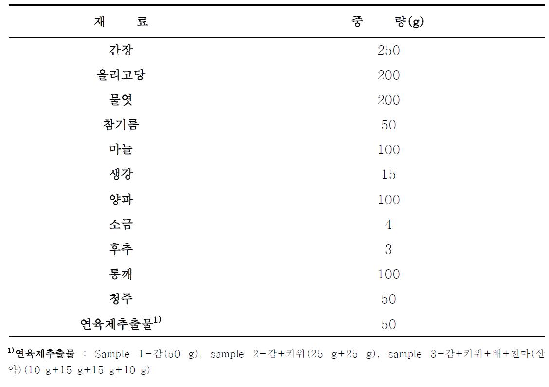 한방연육소스의 배합비(액상)