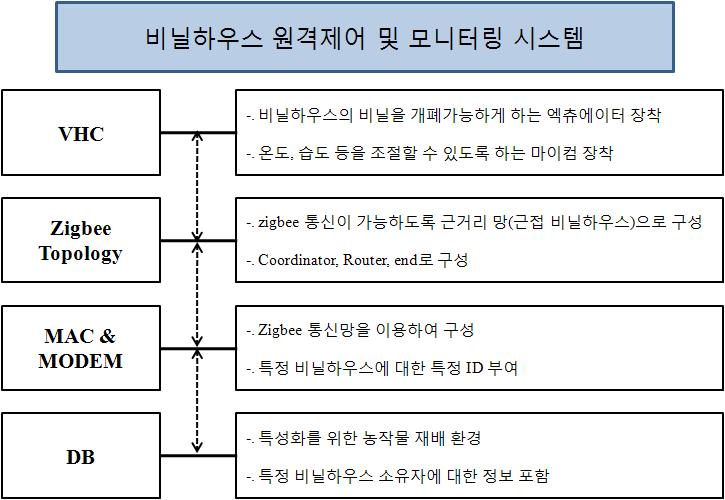 시스템 구성도