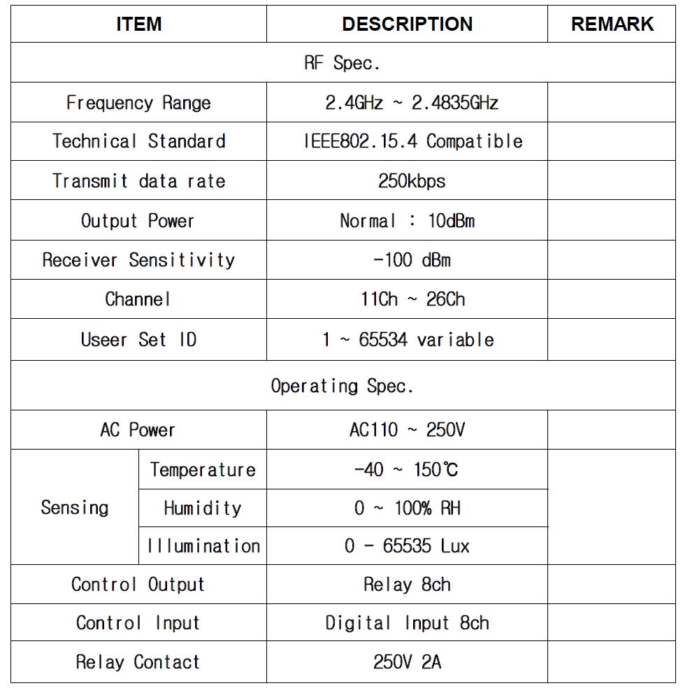 End Device Spec.