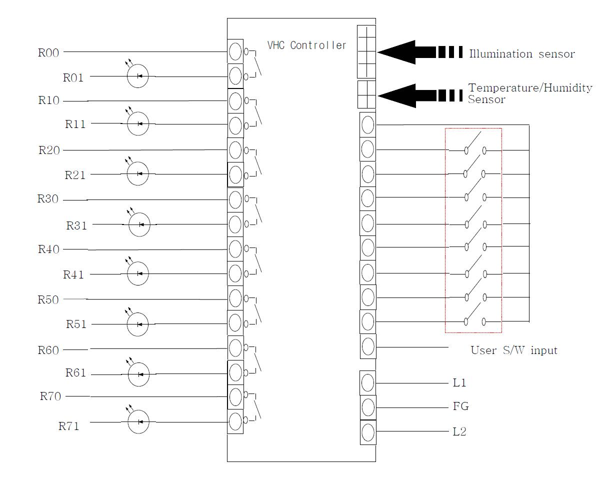 VHC 제어기 결선도
