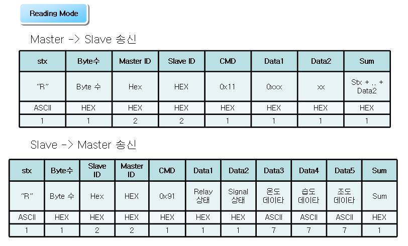 Reading Mode VHC 양방향 통신 프로토콜