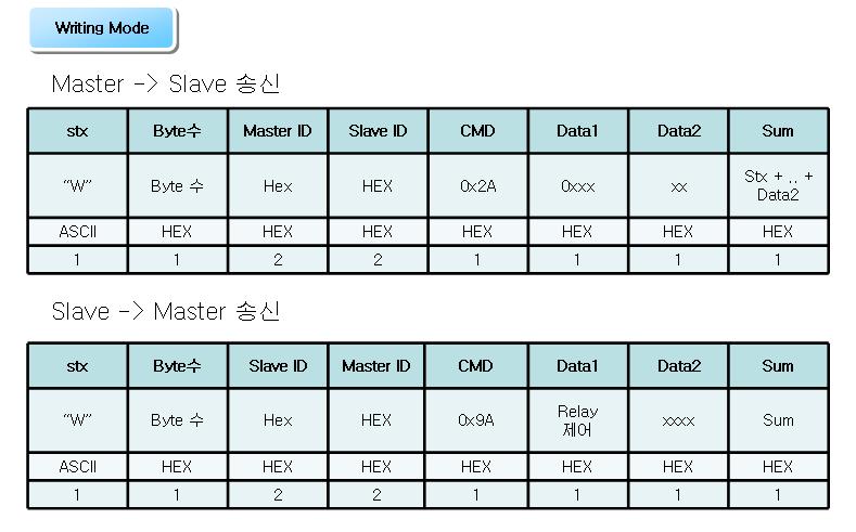 Writing Mode VHC 양방향 통신 프로토콜