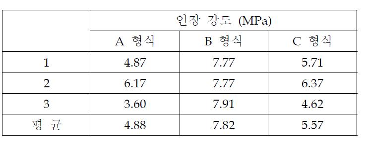 고무 지수재의 인장실험 결과