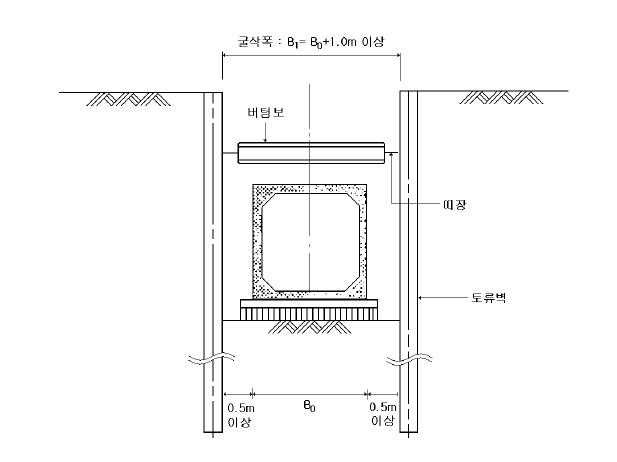 PC박스를 매설하는 경우의 굴삭폭