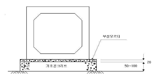 견고한 지반에서의 직접기초