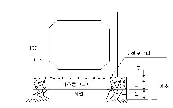 기초의 형식