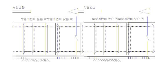 PC박스의 부설방향