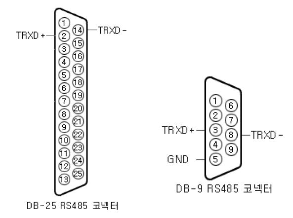 RS-485 코넥터 사양 (DB 25핀과 9핀)