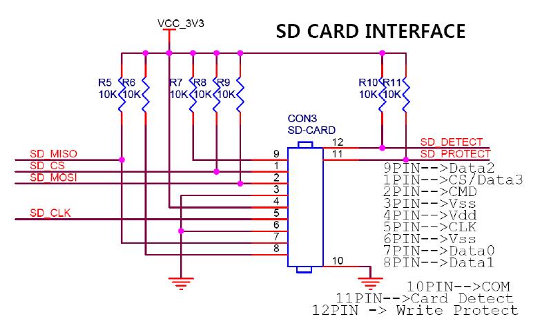 SD CARD 인터페이스의 회로도