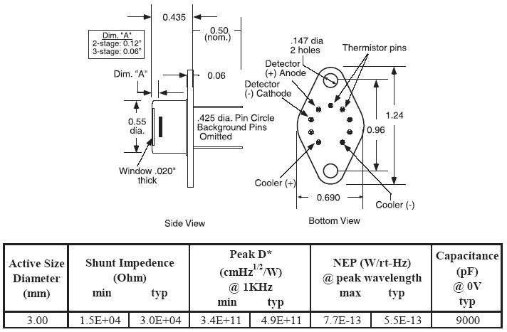 Detector 외형 치수 및 규격