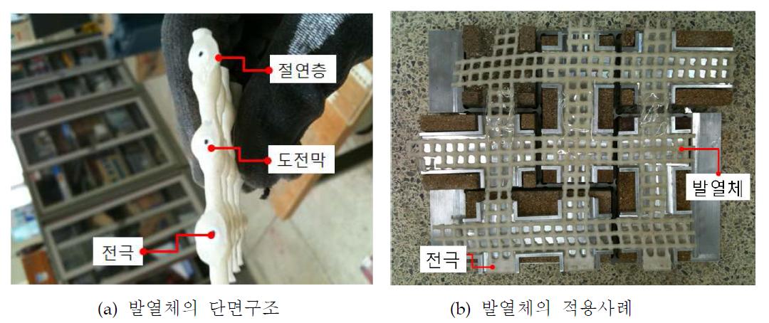 그리드형 면상발열체의 개발 현황