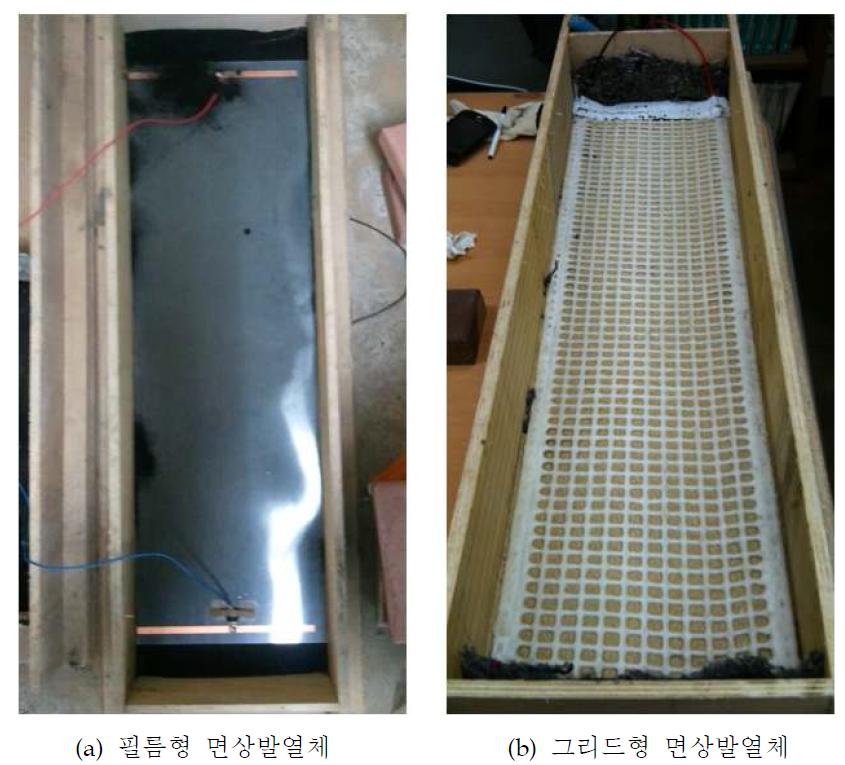 발열체의 종류별 승온실험 전경