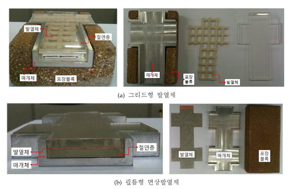 개발된 포장블록