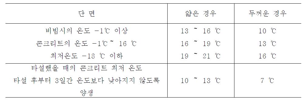 한중 콘크리트의 시공에 있어서 콘크리트의 온도기준 예