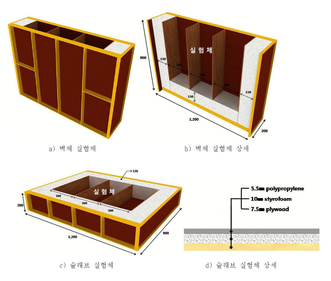 실험체 상세