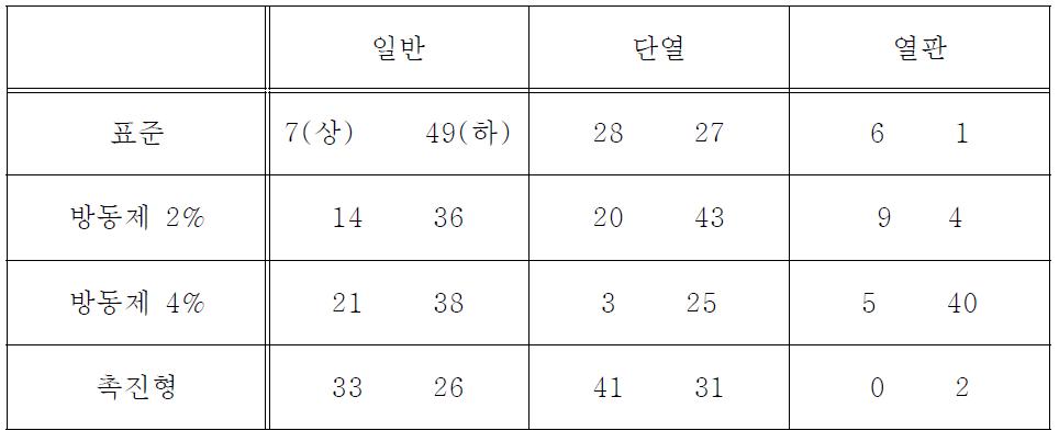 슬래브의 온도측정 채널 번호