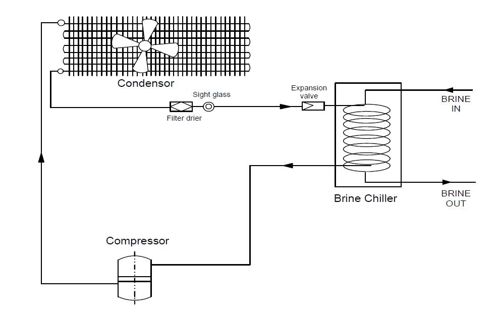 냉동장치 (Brine Chiller System) 장치도면