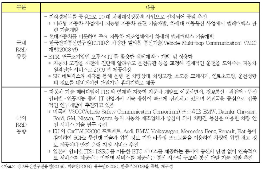 IT 자동차 융합 혁신기술 전망 및 국내·외 R&D 추진 전략 방향