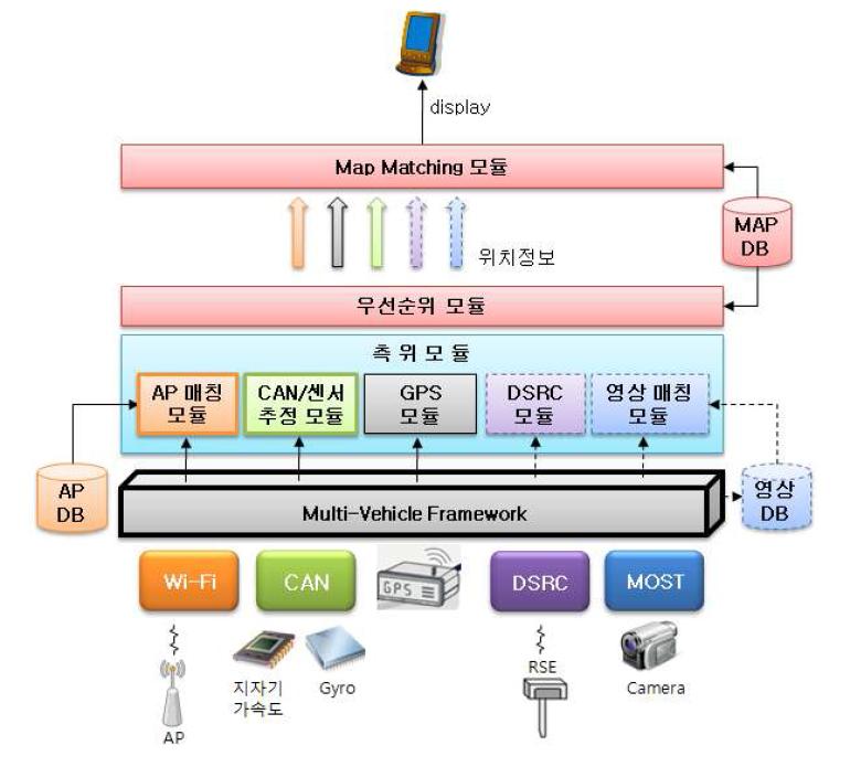 Block Diagram